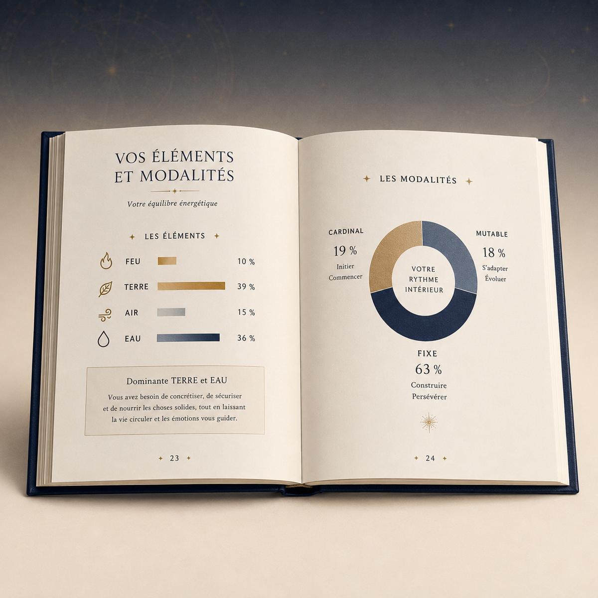 Empreinte Céleste — Édition imprimée
